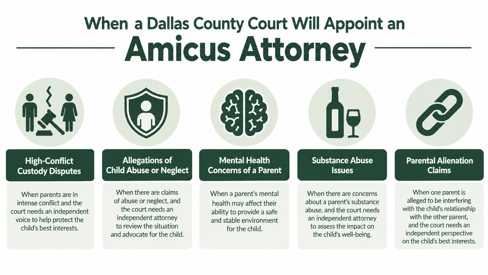 An infographic showing five reasons a Dallas County court appoints an amicus attorney for child cases.