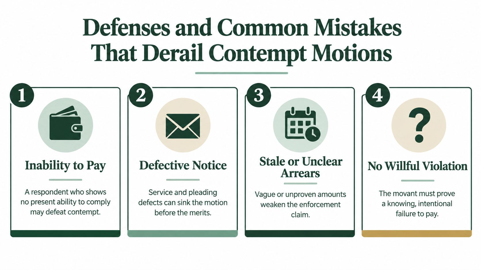 An infographic titled Defenses and Common Mistakes That Derail Contempt Motions with four numbered points and icons.