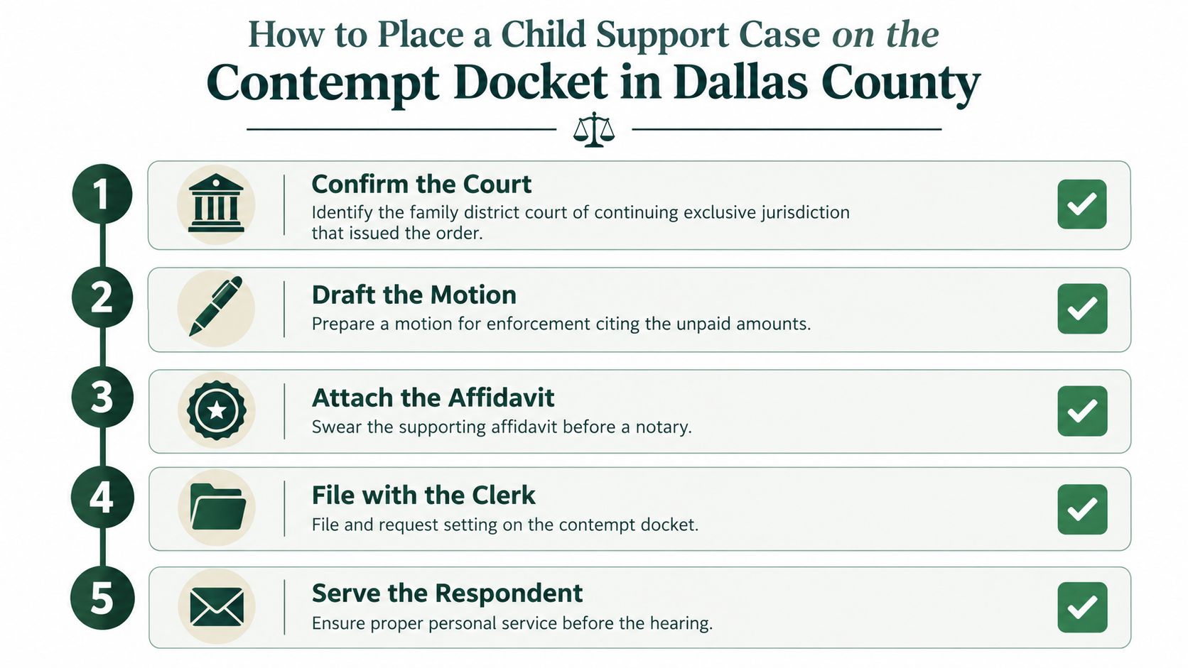 A five-step instructional guide on how to place a child support case on the contempt docket in Dallas County.