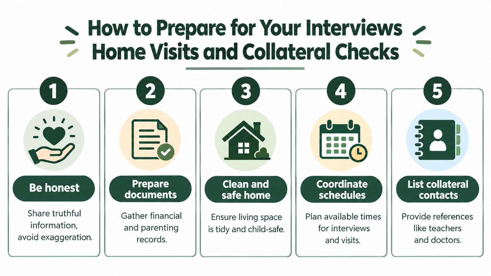 A five-step guide on how to prepare for interviews, home visits, and collateral checks.