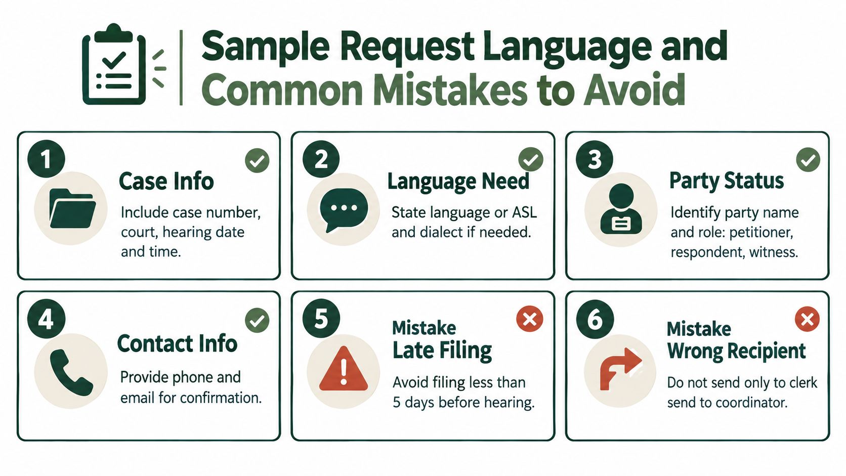 An infographic titled Sample Request Language and Common Mistakes to Avoid with six numbered court request steps.