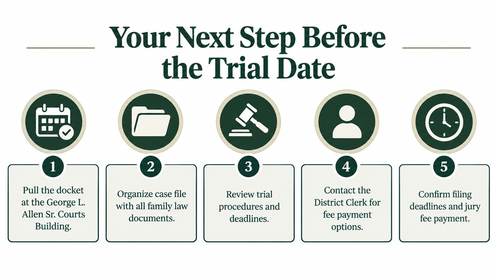 An infographic outlining five essential steps to take before a scheduled trial date for family law.