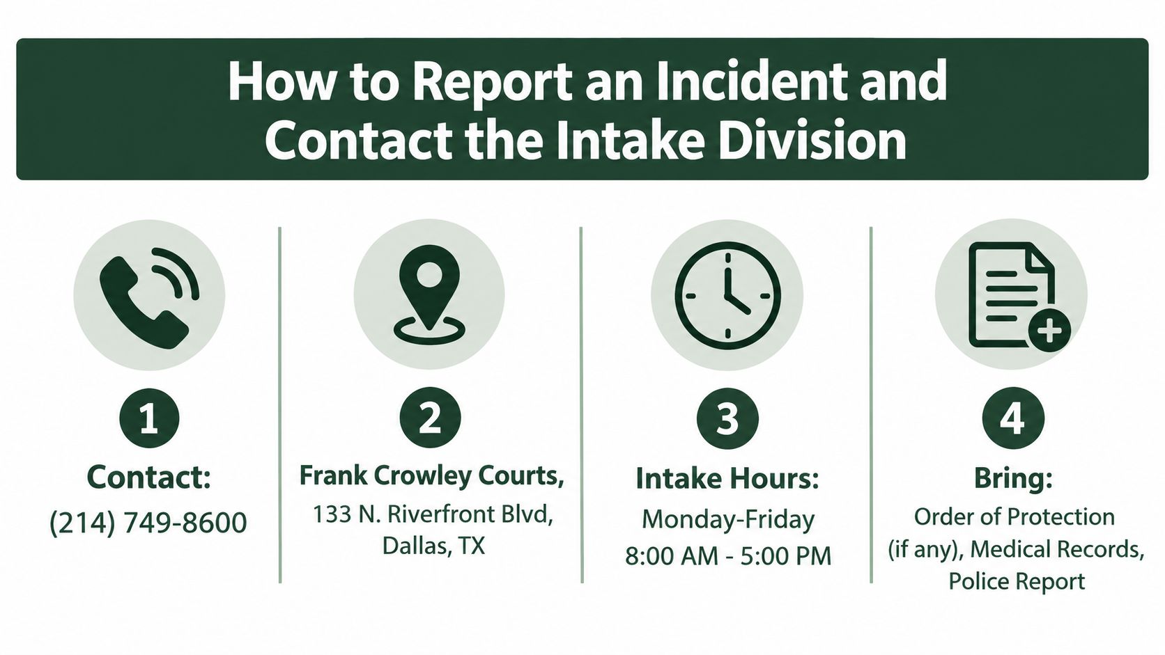 Informational guide for reporting an incident to the Dallas County District Attorney's Intake Division.