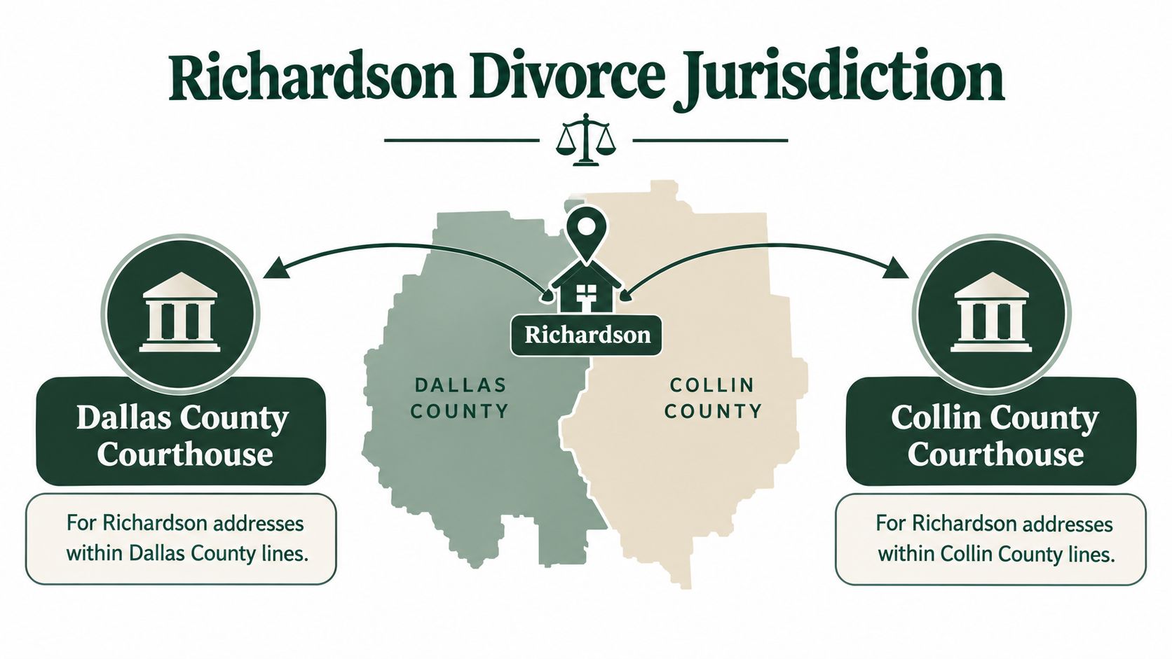 A map showing that Richardson divorce jurisdiction depends on whether the address is in Dallas or Collin County.